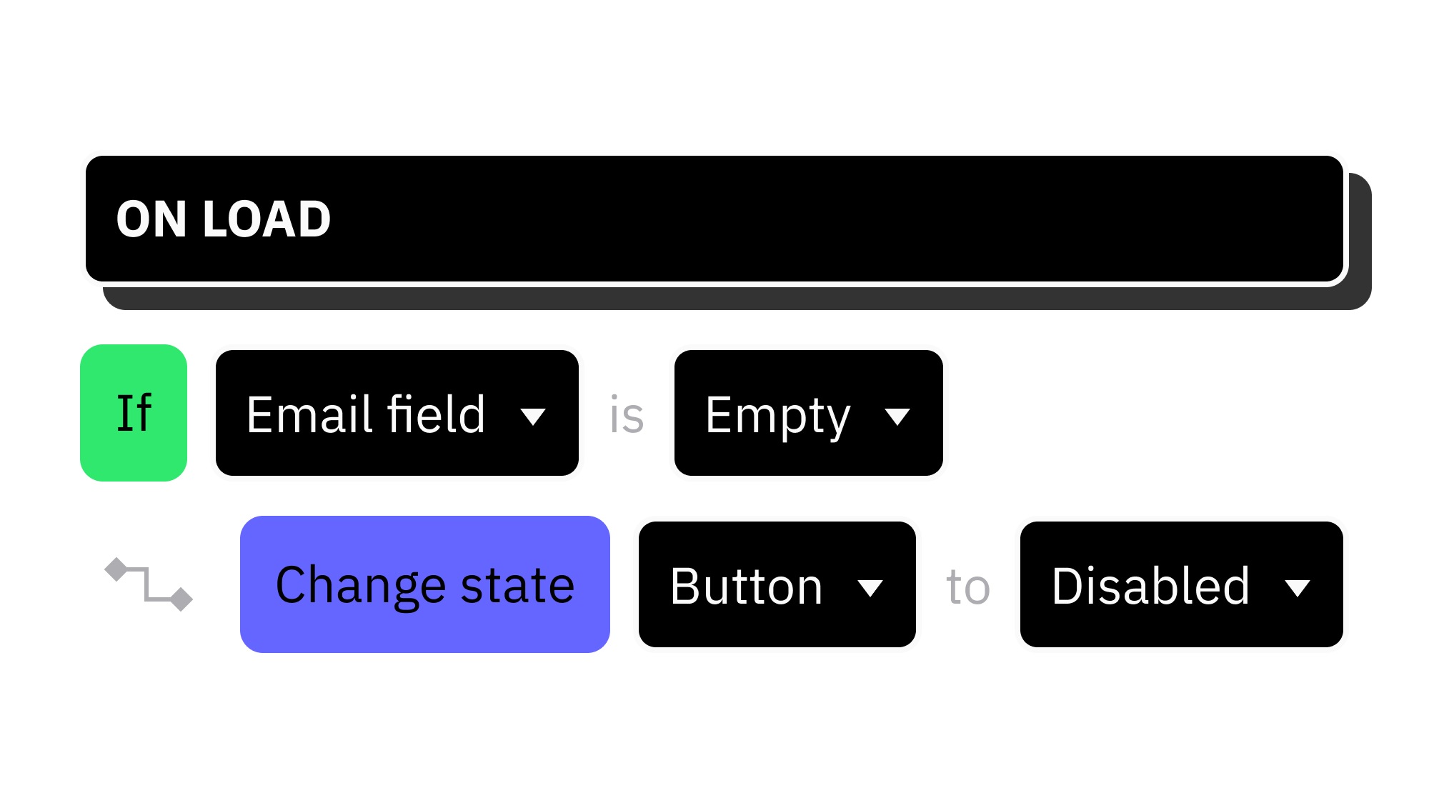 Event action flow chart showing on load, if email field is empty, change button state to disabled.